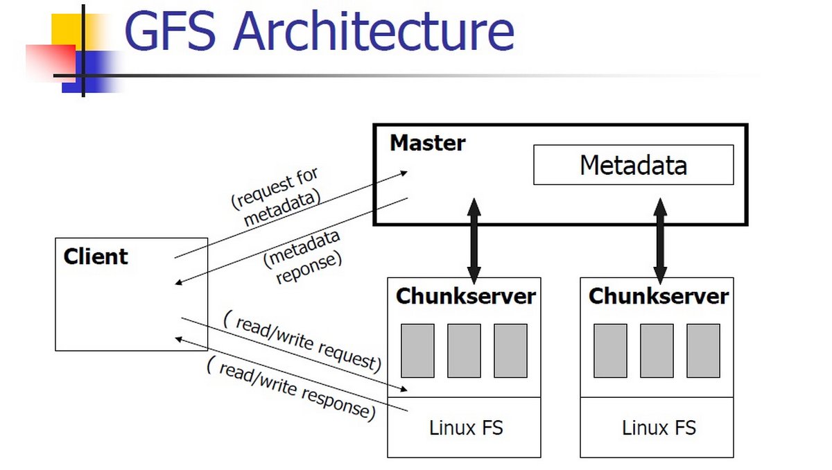 MapReduce и GFS