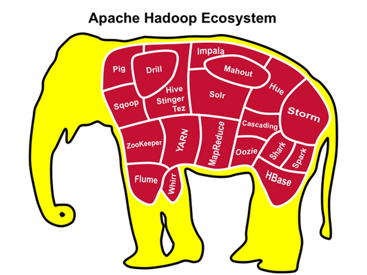 Hadoop