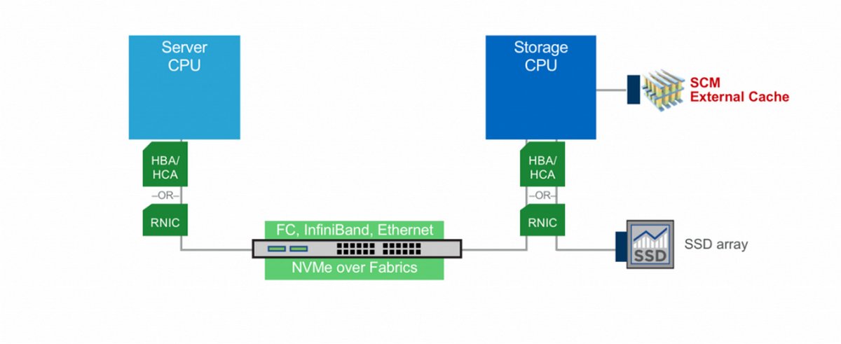 В данном варианте показатели latency < 80 µs