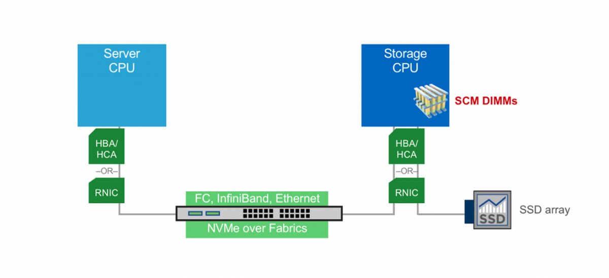 В данном варианте показатели latency < 20 µs