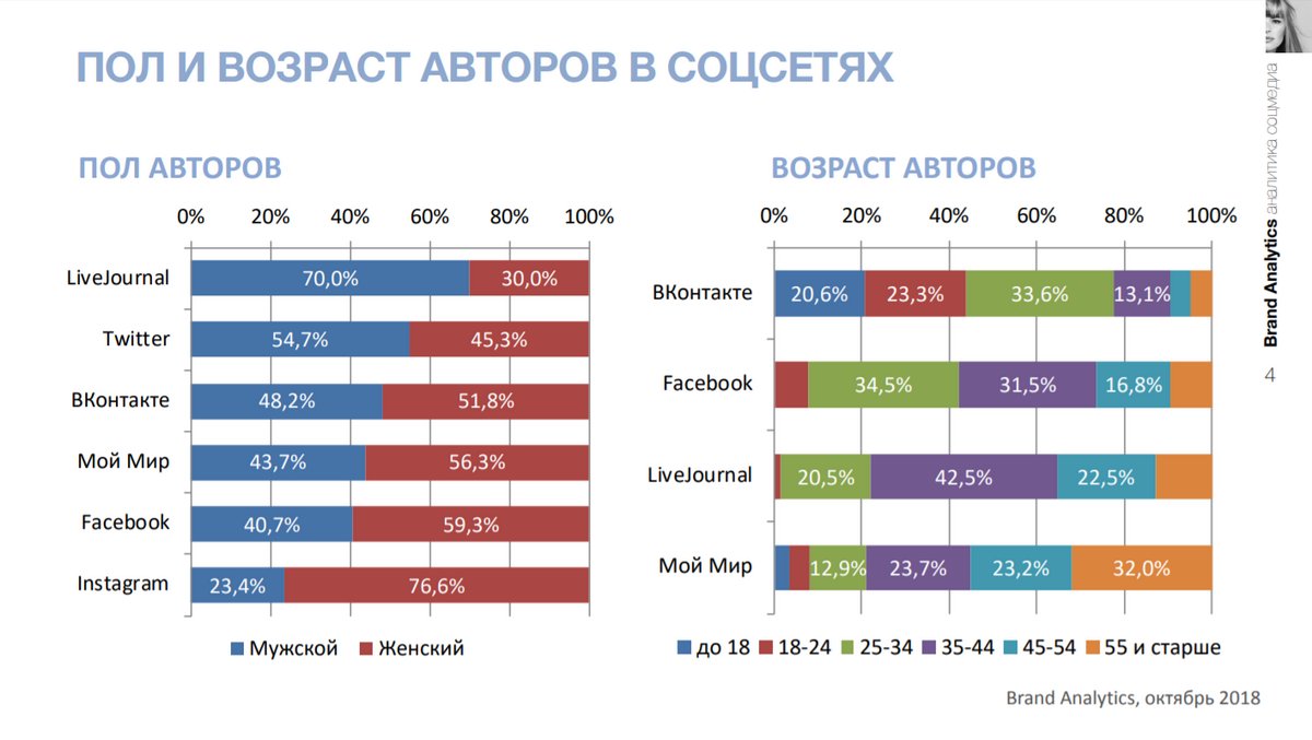 RIW2018: выставка достижений народного интернет-хозяйства