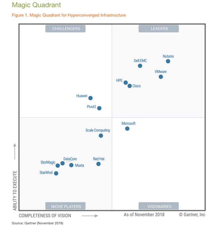 Анатомия гиперконвергентных системы на примере Cisco HyperFlex