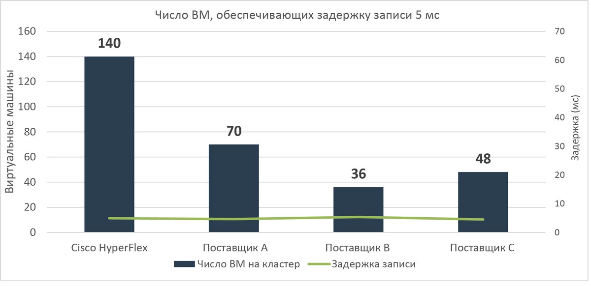 Тест гибридной реализации