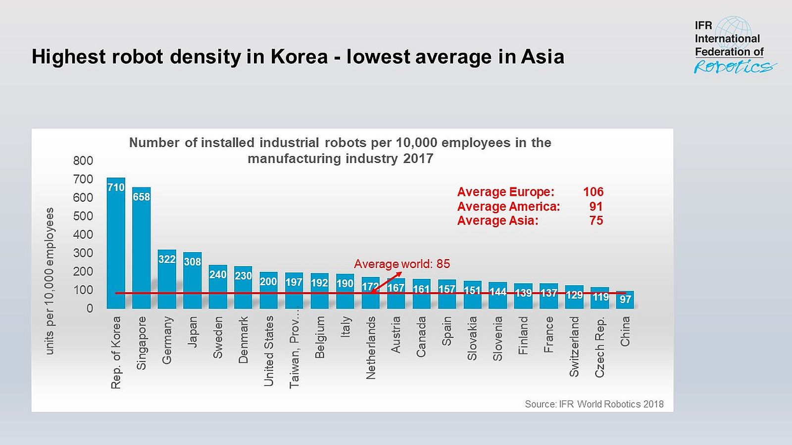 Количество роботов на 10 000 занятых по странам