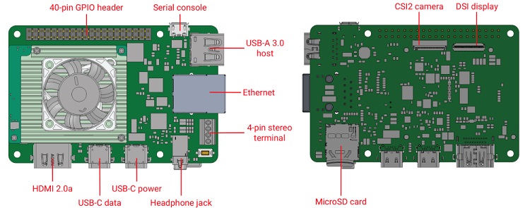 «Топография» разъемов компьютера Coral Dev Board