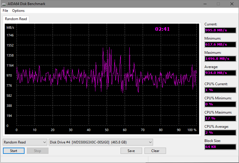 AIDA64 Random read
