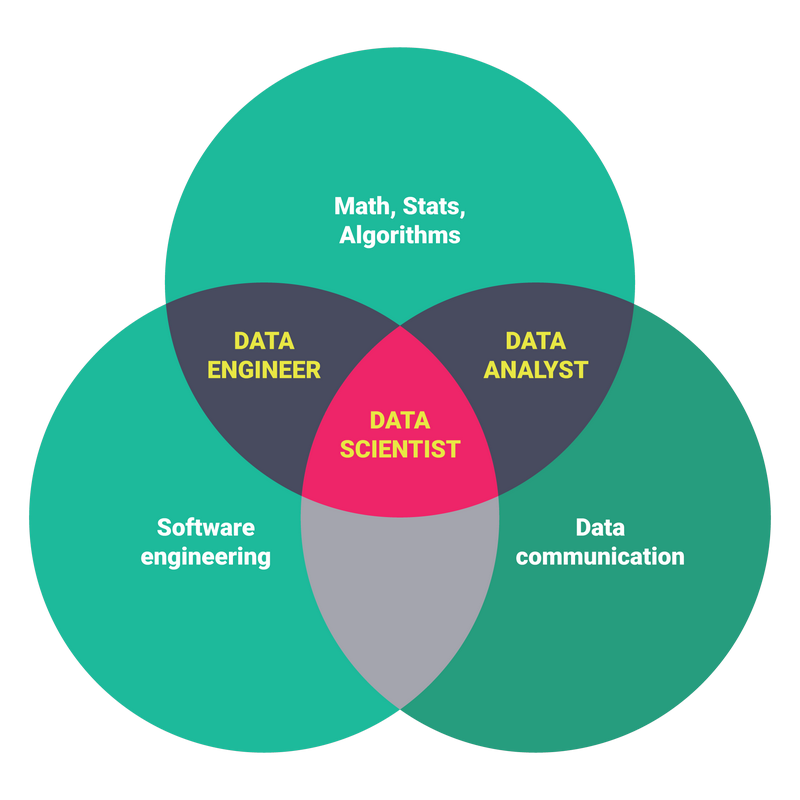 Data Science