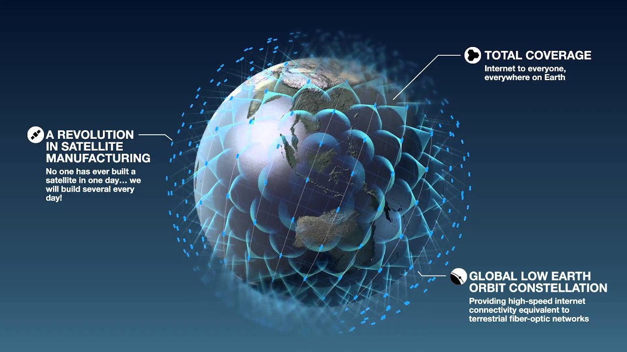 Вот такую густую паутину телекоммуникаций сплетут вокруг Земли спутники OneWeb, перебрасывая сигнал максимально близко к геоиду