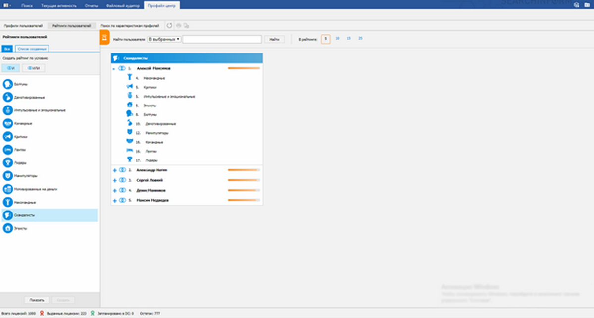 Риск-рейтинг «Скандалисты» и позиции пользователя в других риск-рейтингах в «СёрчИнформ ProfileCenter»