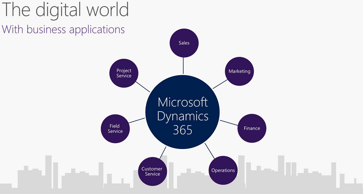 Microsoft Dynamics 365 – рост на 48%
