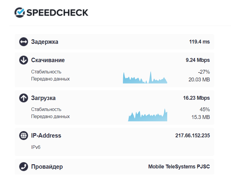 Как измерить «честную» скорость интернета