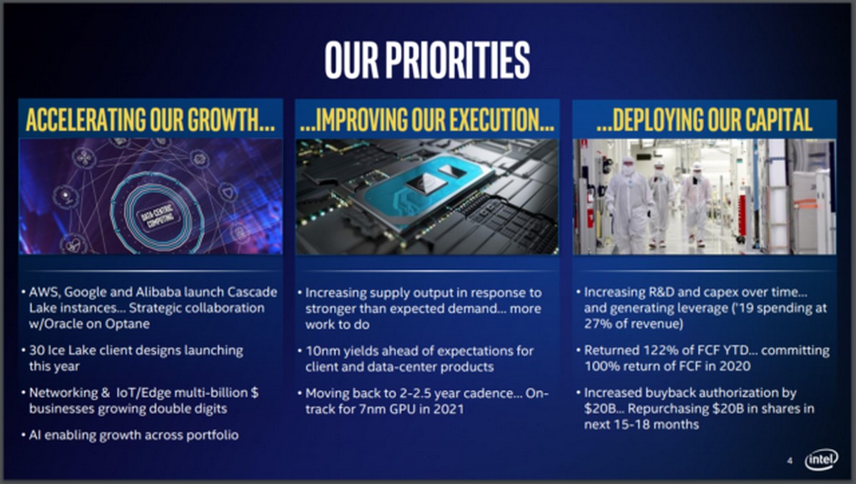 Intel покоряет рубеж 10-нм