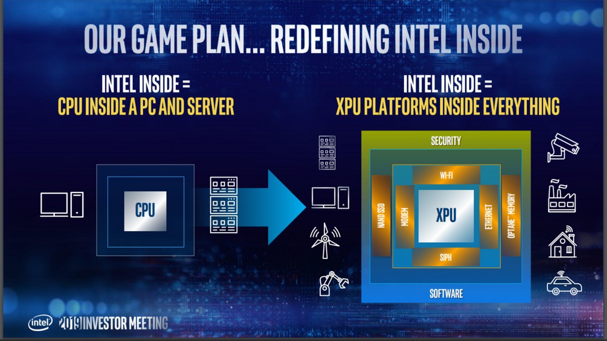 Intel покоряет рубеж 10-нм