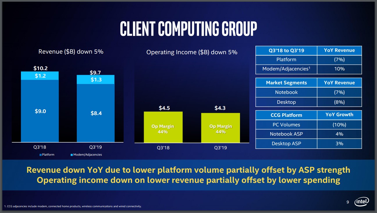 Рис.6. Intel видит перспективы по развитию сегмента обработки и хранения данных. По сравнению с нынешним традиционным рынком ПК и серверов, это направление гораздо больше и прибыльнее. Компания собирается сделать это направление стратегическим для себя.