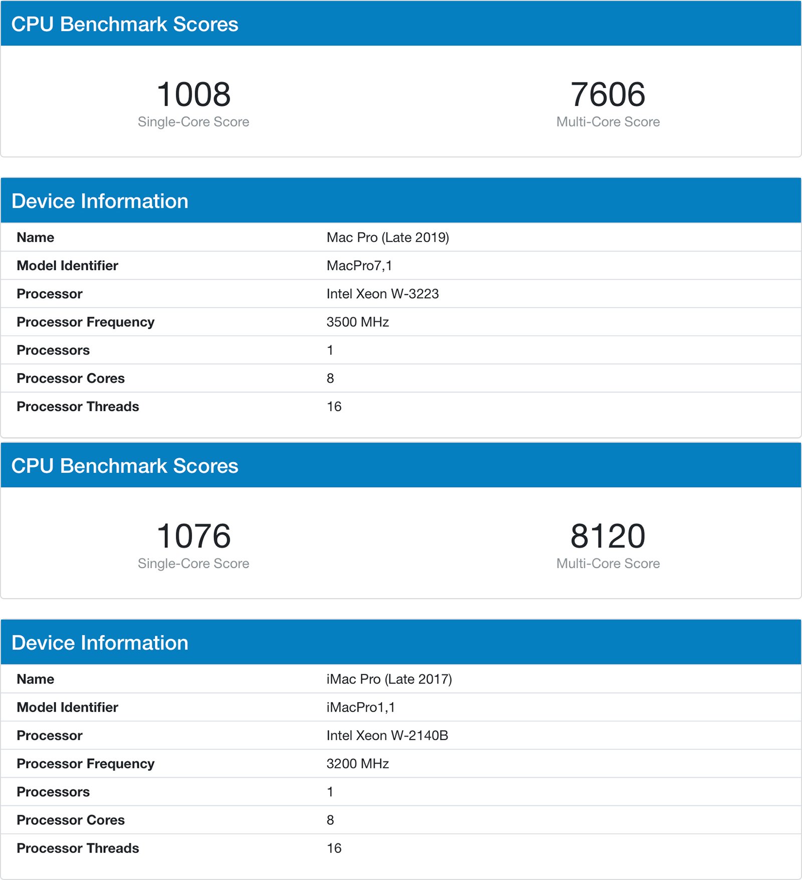 macprovsimacpro2017 test (1)