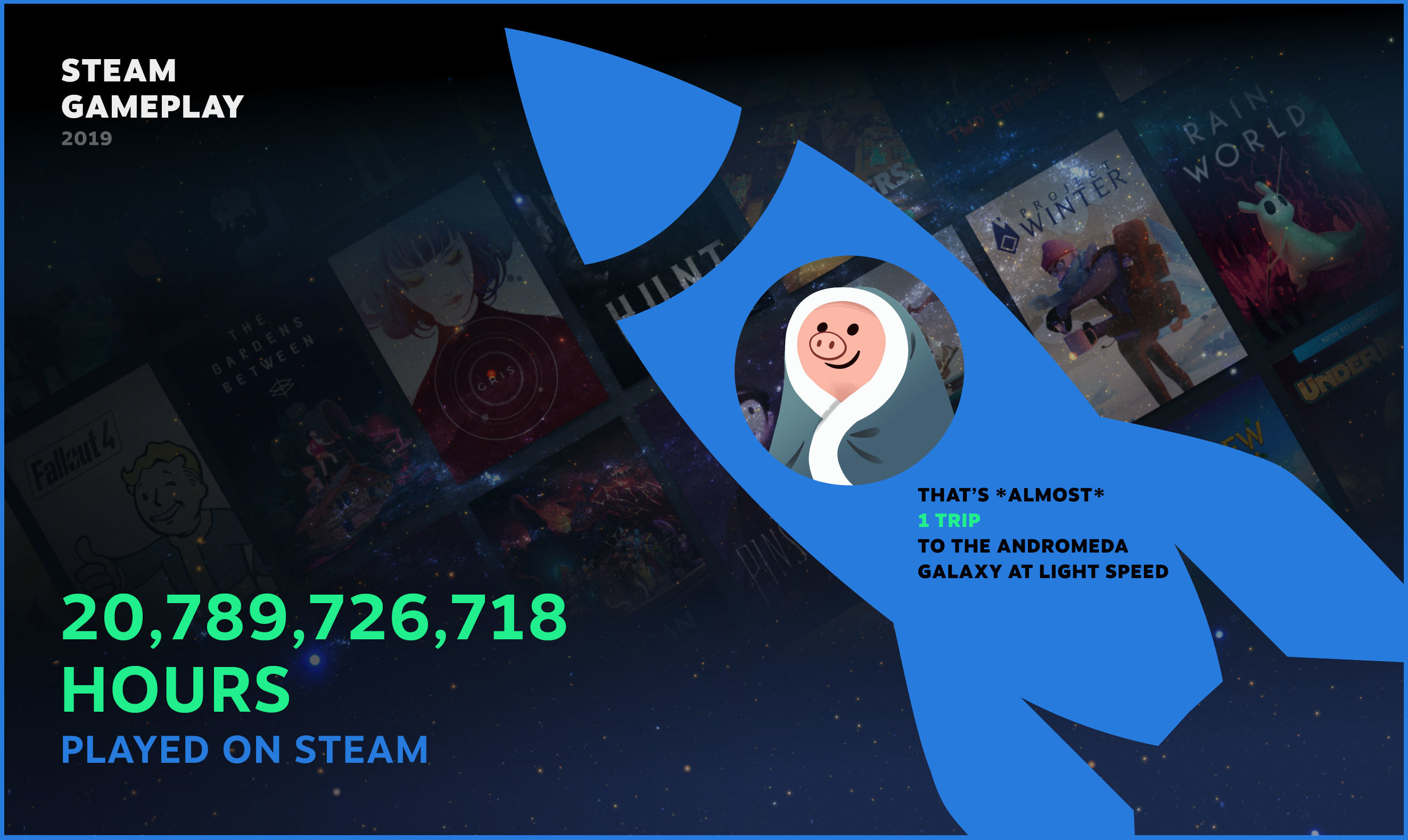 Итоги Steam: более 20 миллиардов отыгранных часов 