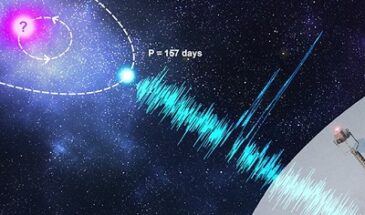 В повторяющемся радиосигнале из космоса обнаружена скрытая закономерность