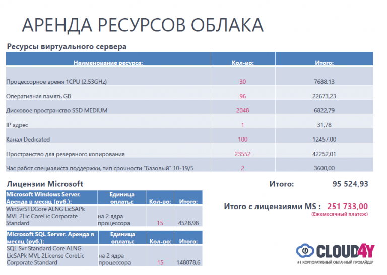 Веста стоимость владения