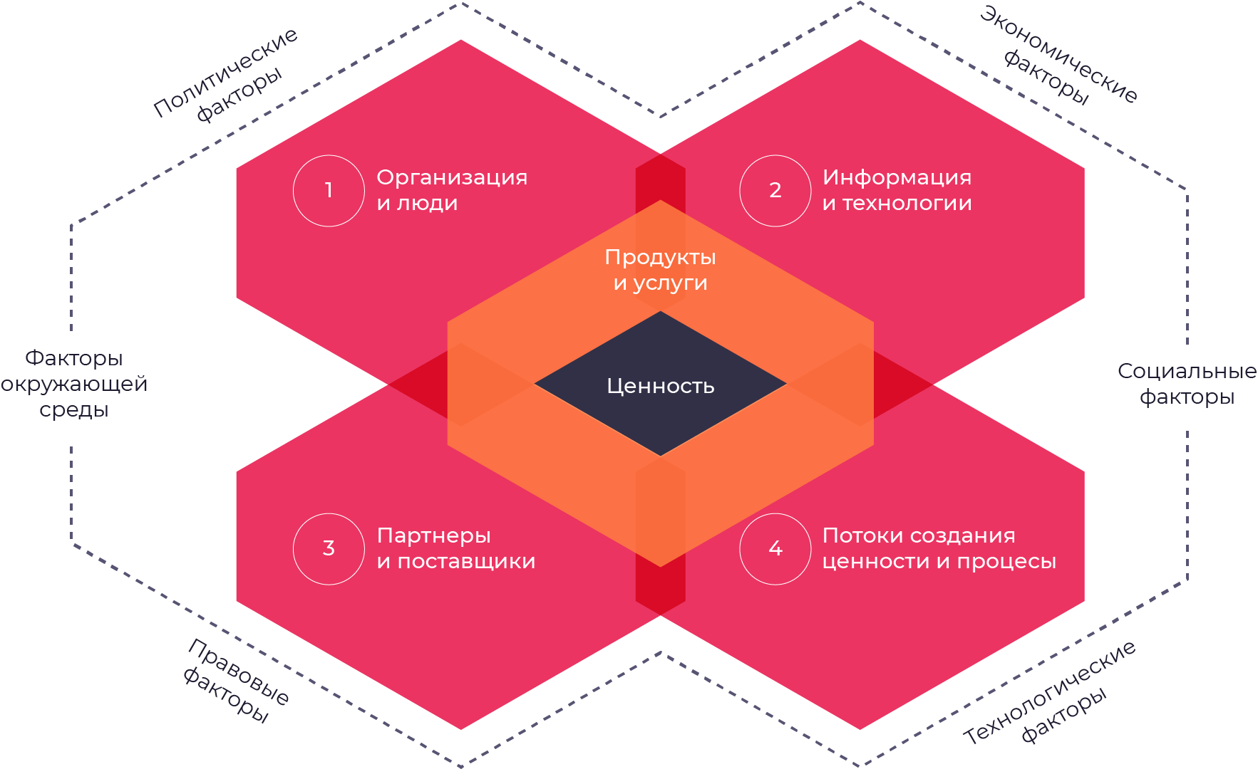 Производство ценностей. Процесс создания ценности. Западная модель брендинга. Ценности itil4. ITIL ценность.