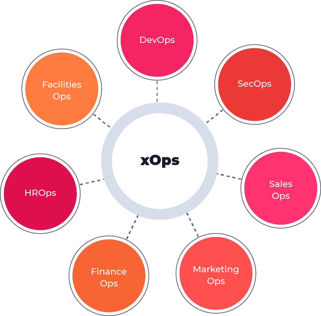 xOps – собирательный термин