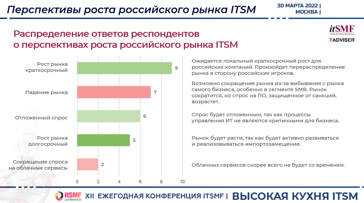 Ответы перспектива рф