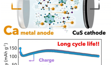 Разработан аккумулятор на основе кальция