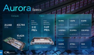 Intel анонсировала ИИ-модель Aurora GenAI