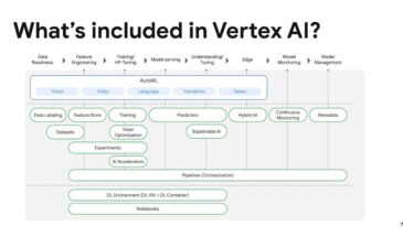 Google открывает для всех доступ к генеративному ИИ