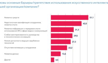 НИУ ВШЭ и РАЭК проанализировали искусственный интеллект в медиа