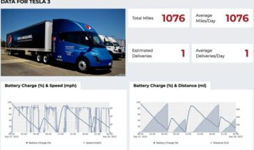 Грузовик Tesla Semi проехал более 1700 км за сутки