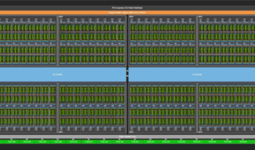 NVIDIA создала искусственный интеллект для разработки чипов