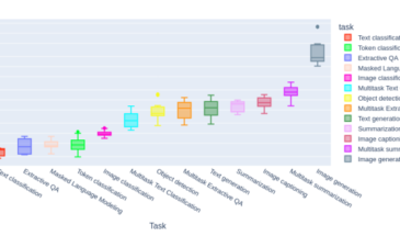 Ученые подсчитали, сколько энергии уходит на генерацию изображения искусственным интеллектом