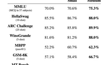 Модель Mistral 8x7b Small догнала уровень GPT-3.5