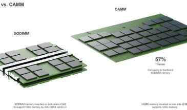 Модули оперативной памяти CAMM2 придут на смену SO-DIMM