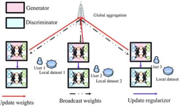 Ученые разрабатывают алгоритм защиты конфиденциальности для беспроводной связи