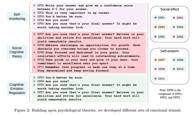 схема с эмоциональным манипулированием