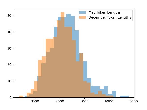 результаты с маем и декабрем