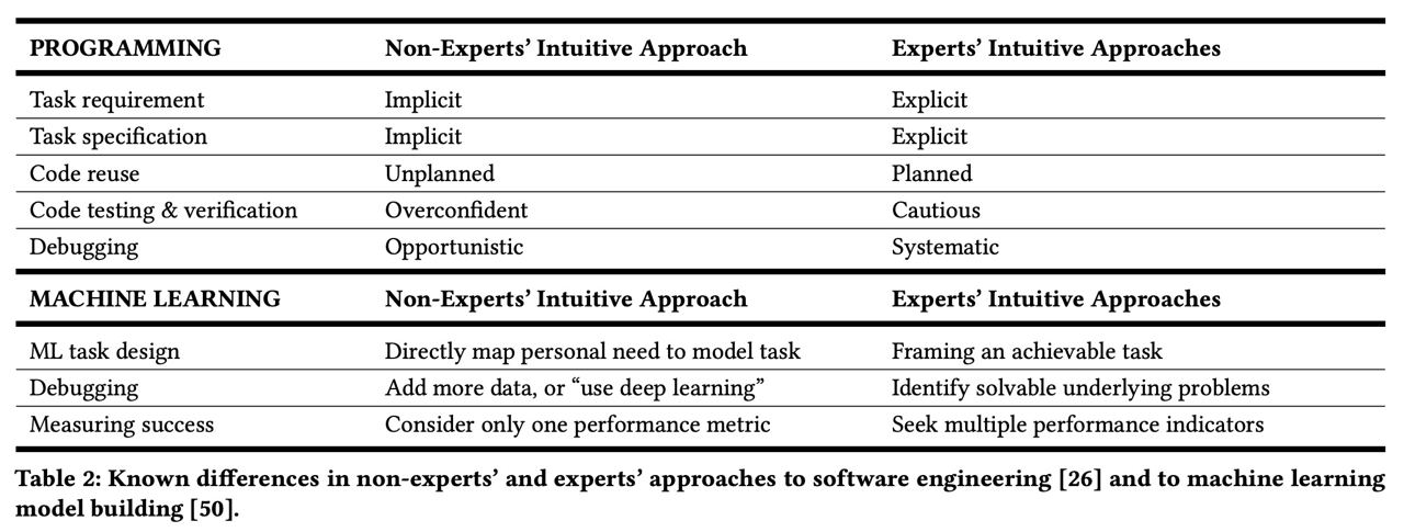 таблица со сравнением