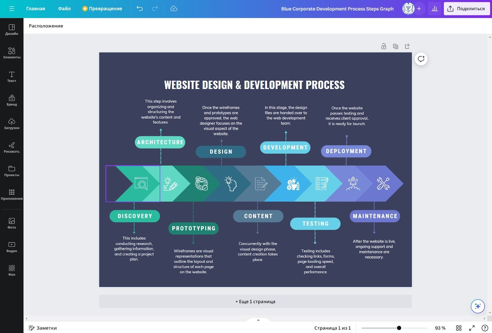 Дорожная карта разработки сайта в Canva