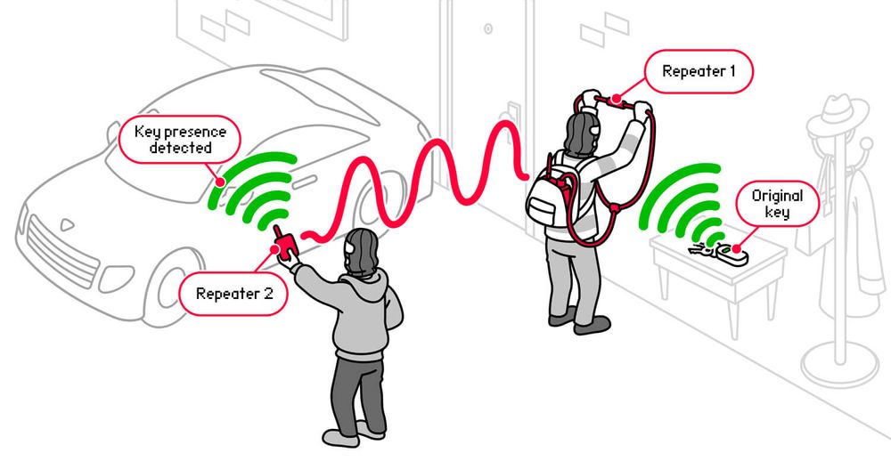 Воры обманывают автомобиль, заставляя его думать, что брелок находится рядом