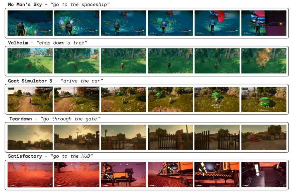 SIMA от Deepmind 