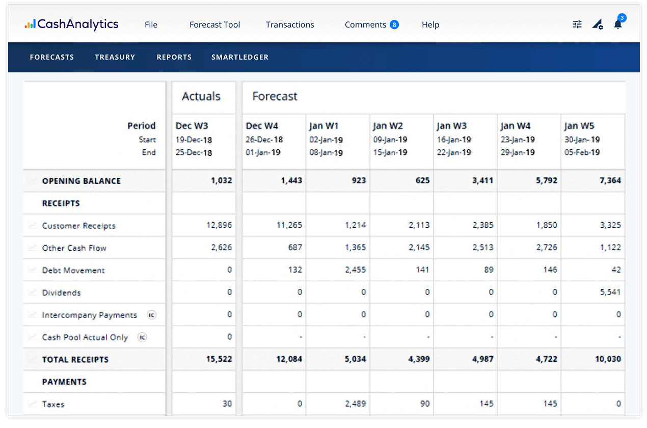 CashAnalytics