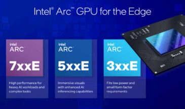 Intel выпускает шесть новых графических процессоров Arc
