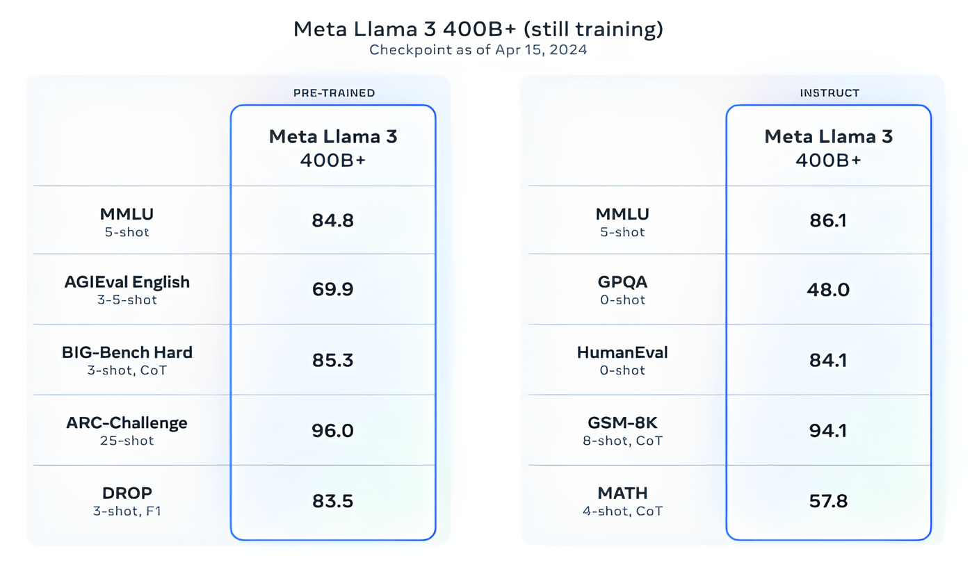  Llama 3 40В