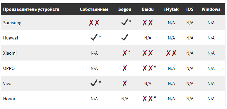 Исследование Citizen Lab