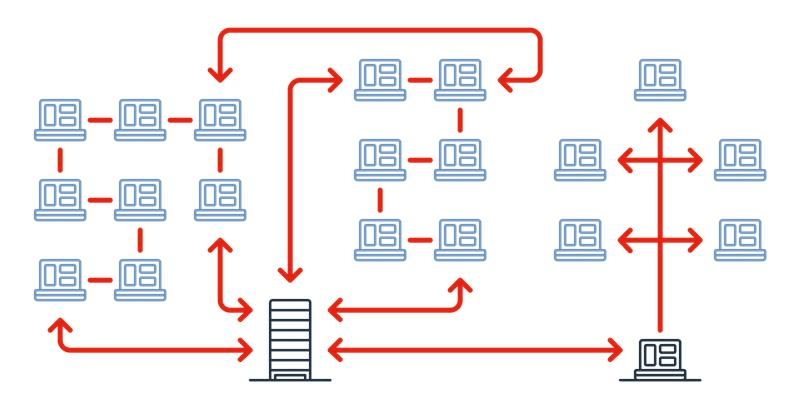Конвергентная архитектура в системе для инвентаризации и сбора данных 