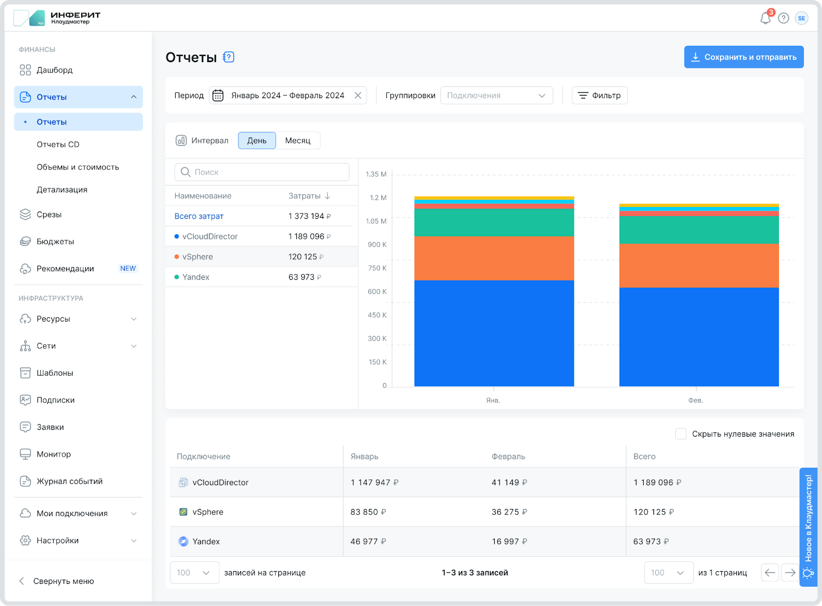 В чем особенности платформы