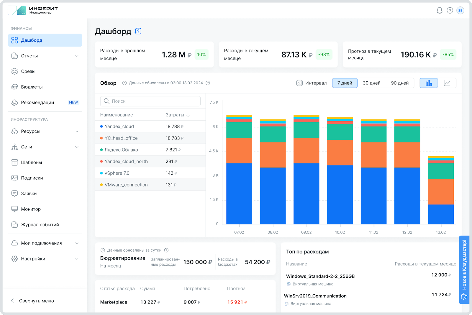 Как работает FinOps-платформа «Инферит Клаудмастер»