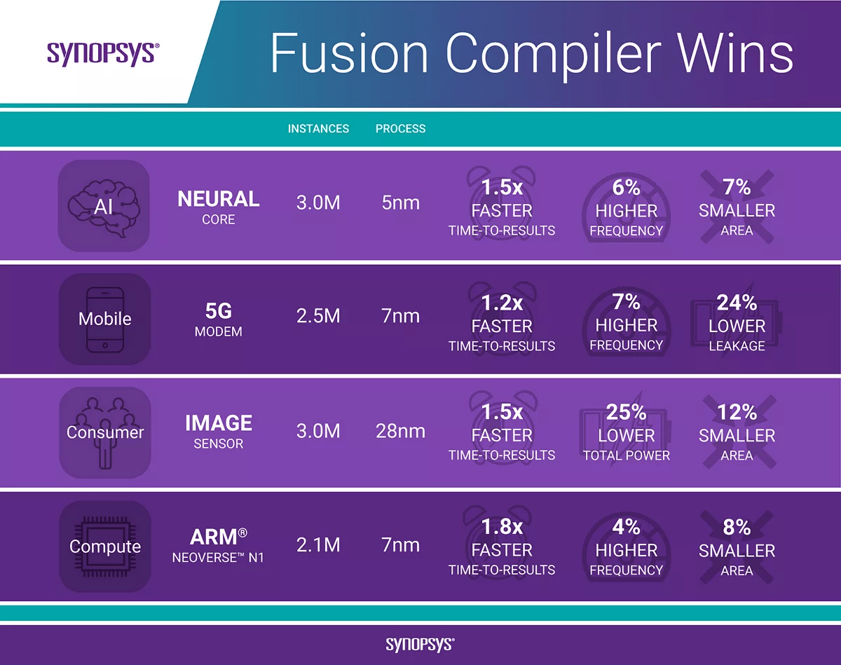 Synopsys.ai 