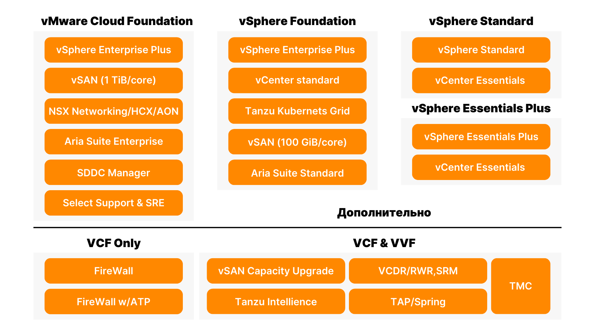 Новая политика лицензирования VMware
